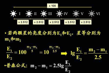 星等倍數|星等概念及计算 